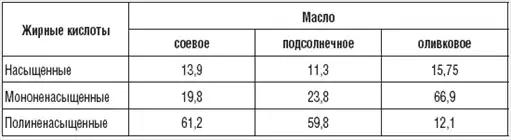 180 рецептов против гастрита и язвы.