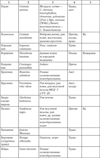 АНТИонкология: рак, я объявляю тебе войну!