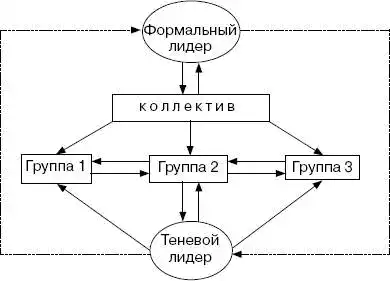 Человек в экстремальной ситуации.