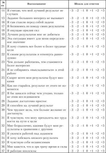 Диагностика способности к общению.
