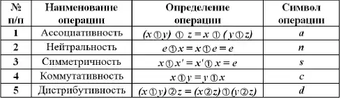 ������� (1964-1987).