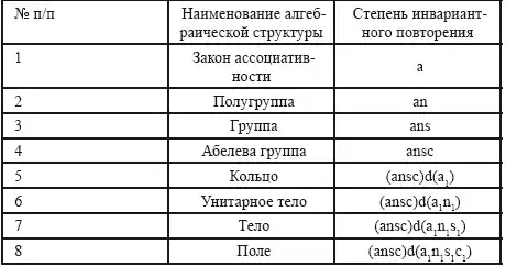 ������� (1964-1987).