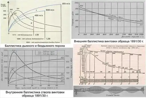 Доброе слово о старом обрезе.