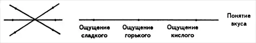 Философия.