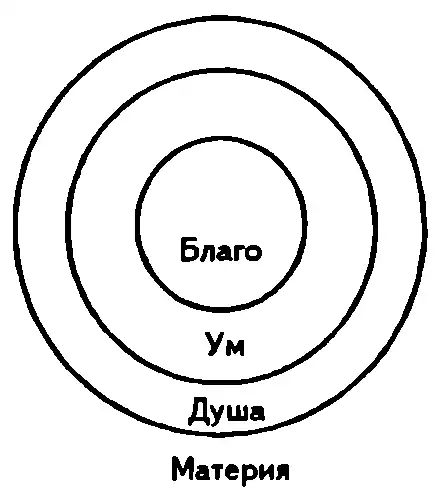 Философия.