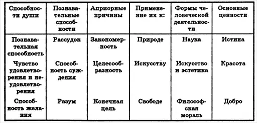 Философия.