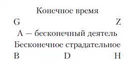 Ôèëîñîôñêèå äèàëîãè.