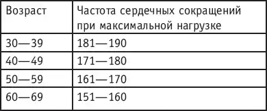 ������ ����� 40.