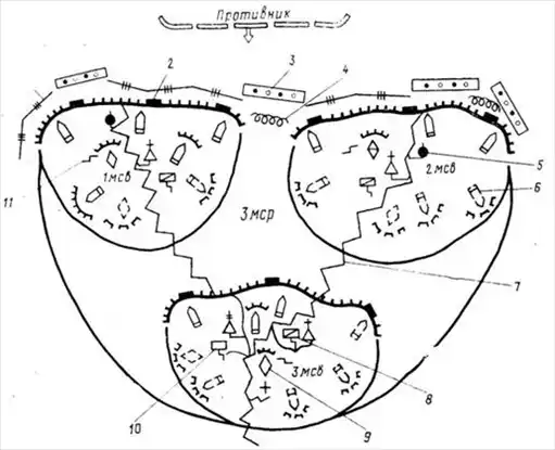 ������������: ������� � �������������.