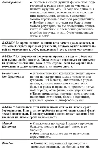 Главная российская книга мамы. Беременность. Роды. Первые годы.