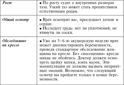 Главная российская книга мамы. Беременность. Роды. Первые годы.
