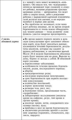 Главная российская книга мамы. Беременность. Роды. Первые годы.
