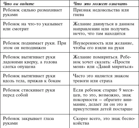 Главная российская книга мамы. Беременность. Роды. Первые годы.