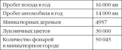 Голландия и голландцы. О чем молчат путеводители.
