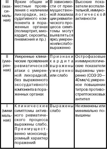 ������������ �������.