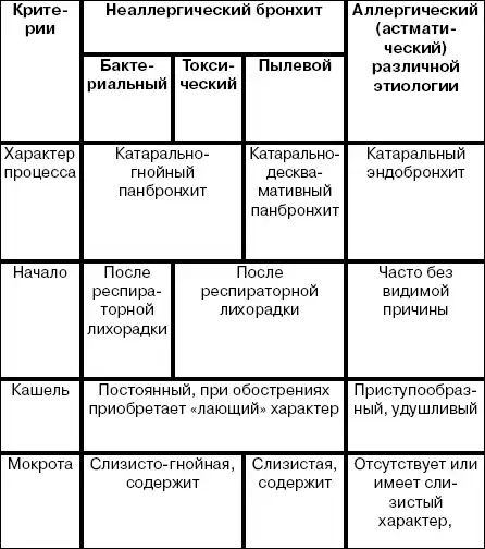 Госпитальная терапия.