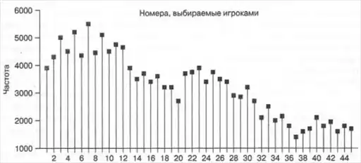Интуиция.