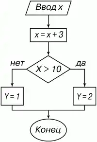 Интеллектуальные марафоны в школе. 5-11 классы.