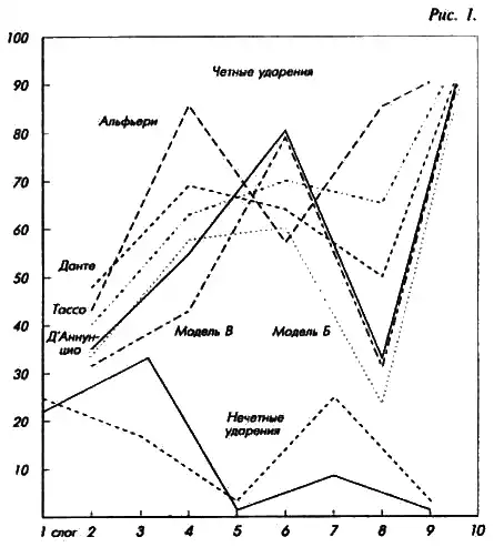 ��������� ������.