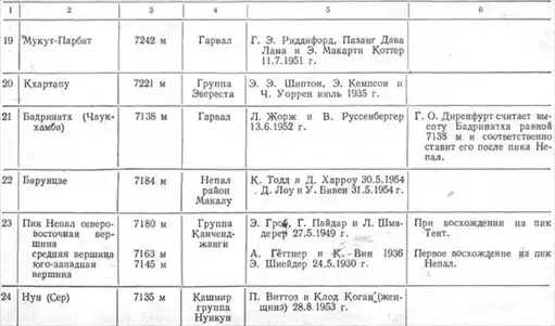 К третьему полюсу.