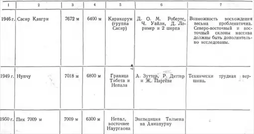 К третьему полюсу.