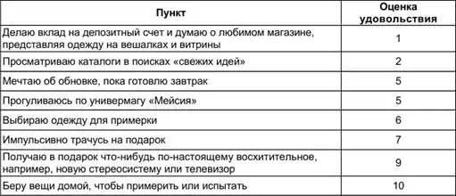 Как победить стресс и депрессию.