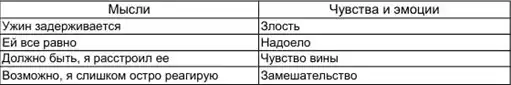Как победить стресс и депрессию.