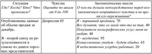 Как победить стресс и депрессию.