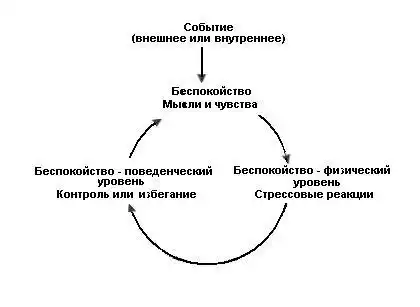 Как победить стресс и депрессию.