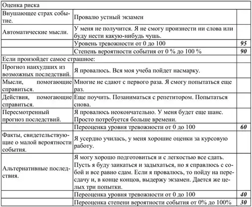 Как победить стресс и депрессию.