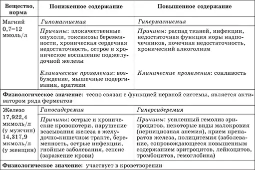 Карманный справочник медицинских анализов.