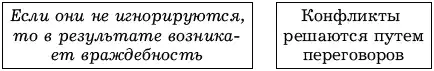 ��������: ����������� ��� ���������...