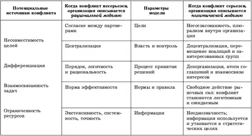 ��������: ����������� ��� ���������...