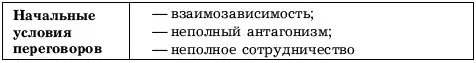 Конфликт: участвовать или создавать...