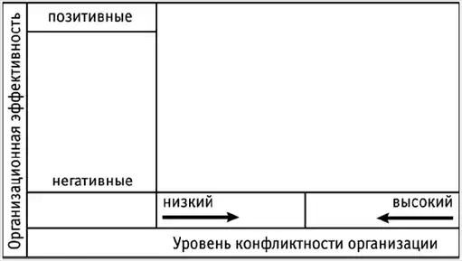 ��������: ����������� ��� ���������...