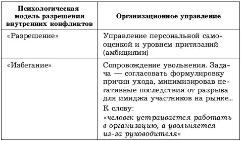 Конфликт: участвовать или создавать...