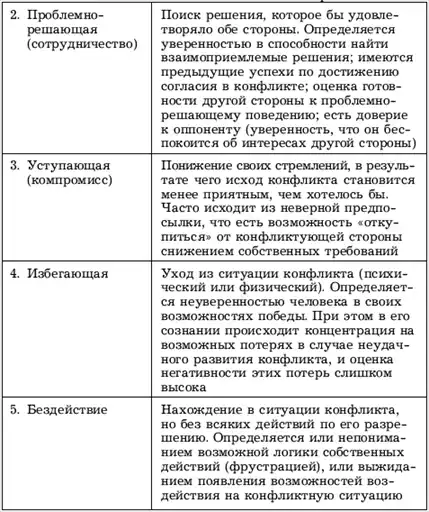 ��������: ����������� ��� ���������...