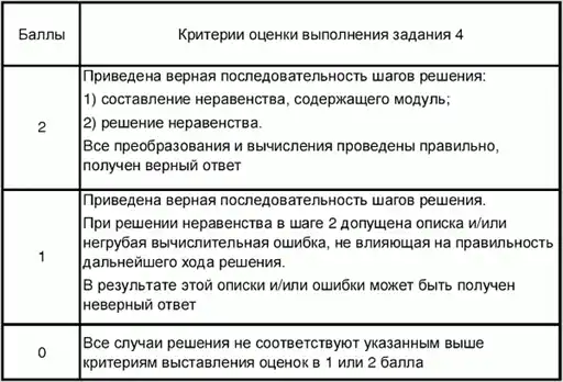 �������� �������� �������� ��� ����������: ���������������� ������.
