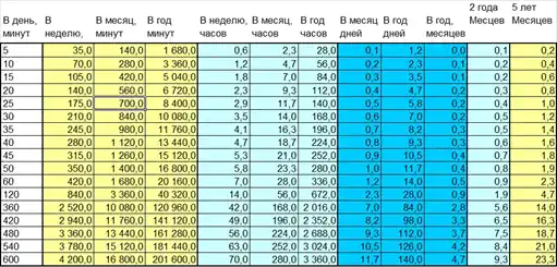 Концентрируйся свободно.