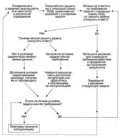 Лабиринты мышления или учеными не рождаются.
