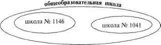 Лабиринты мышления или учеными не рождаются.