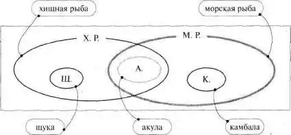 Лабиринты мышления или учеными не рождаются.