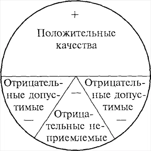 Ëîãèêà äëÿ þðèñòîâ: Ó÷åáíèê.