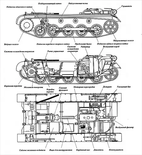 ˸���� ���� Panzer I.