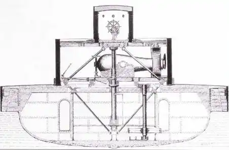�������� ������� 1861 � 1865.