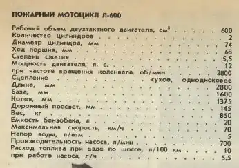 ���������. ������������ ����� ��. 1989.