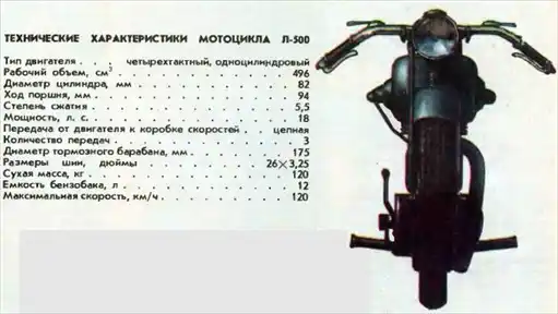 ���������. ������������ ����� ��. 1989.