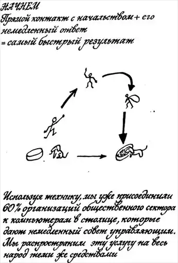 Мозг фирмы.