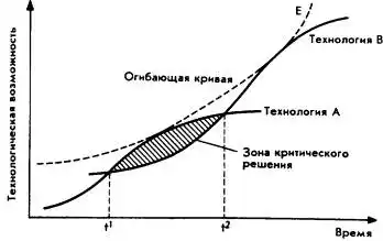 Мозг фирмы.
