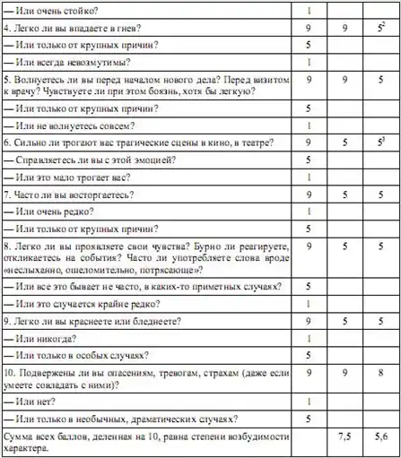 Мед и яд любви.